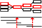 Project Management